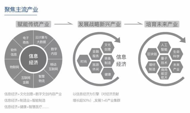 杭州萬科 從人居到產辦，25條主張如何重構“產品與服務”的底層邏輯？